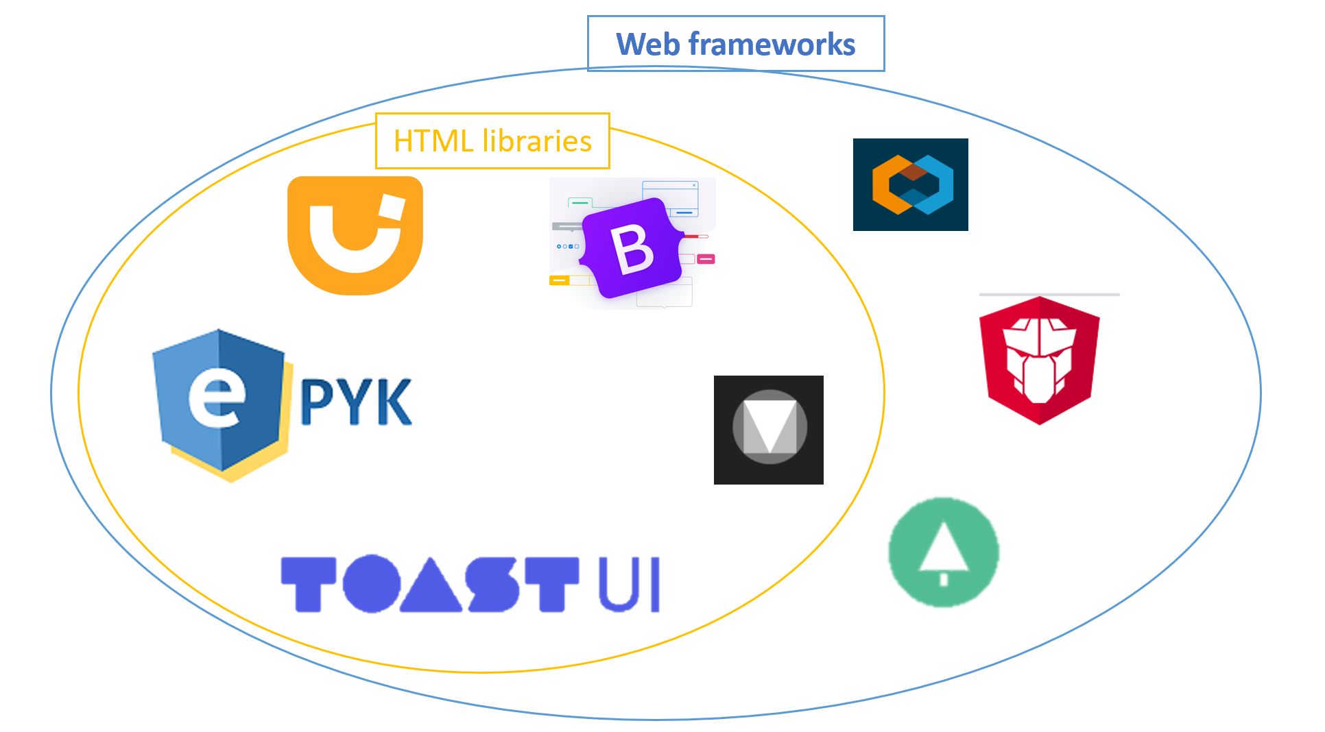 Web framework architecture